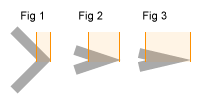 Miter Limit figure 1