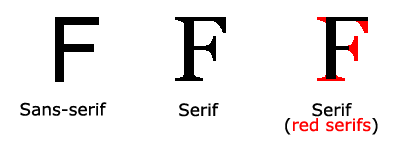 Serif so với Sans-serif