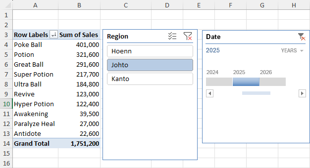 A PivotTable with a Region slicer set to Johto and a Date timeline set to 2025