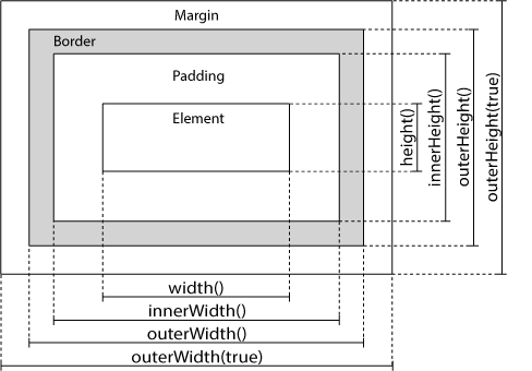 jquery dimension