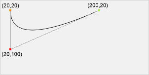 A quadratic Bézier curve