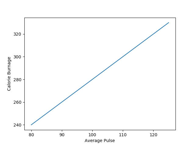 Matplotlib change tick label size