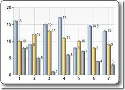 Bar Chart In Html W3schools