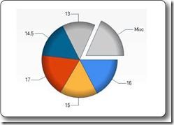 Asp Net Chart Types