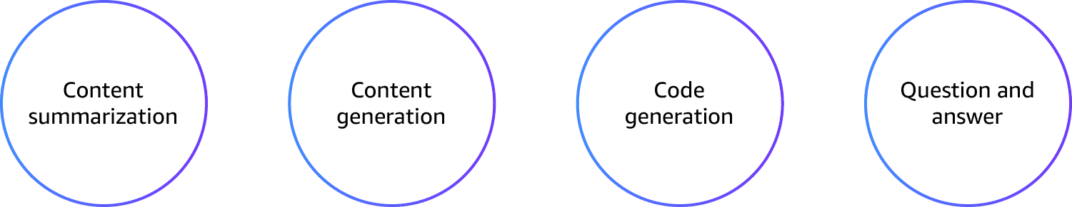 Overview of In Practice Points