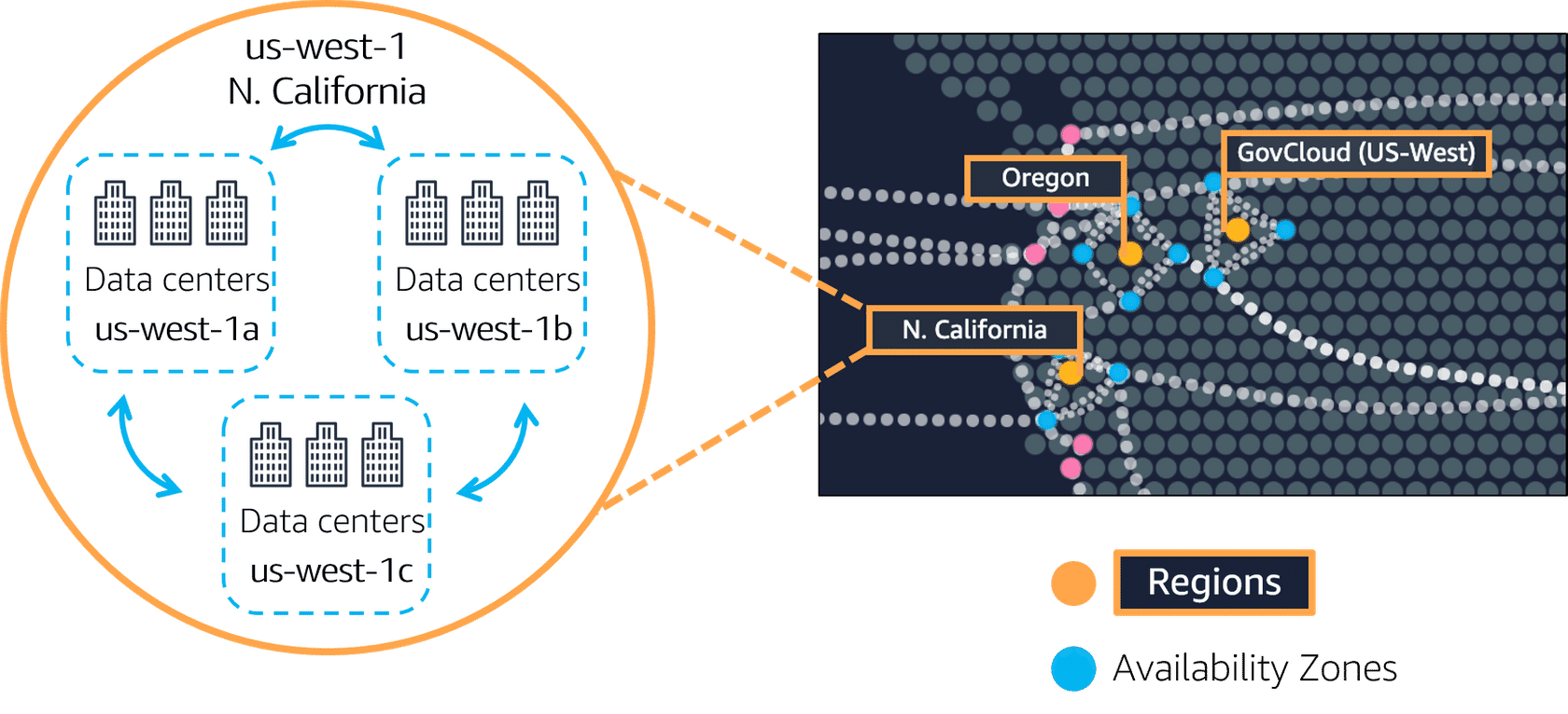 AWS Cloud Availability Zones