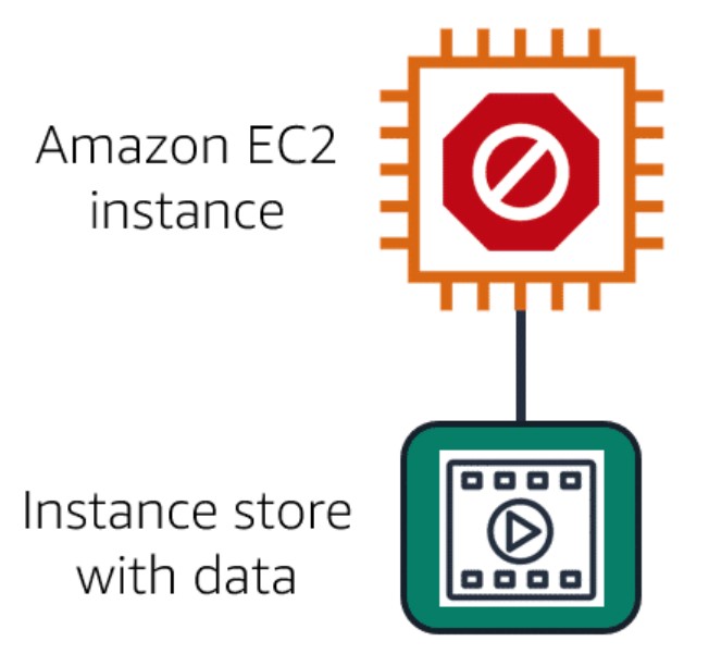 Image of an Amazon EC2 instance when it is stopped or terminated