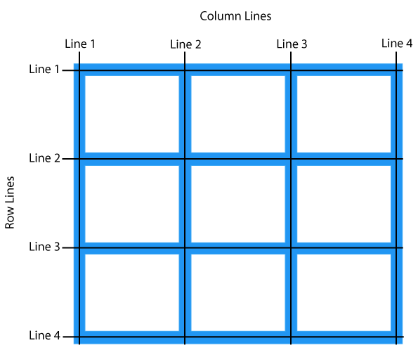 Bien comprendre les bases du display:grid Grid_lines