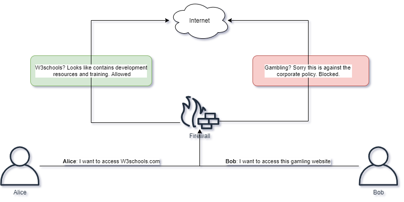 URL filtering categories