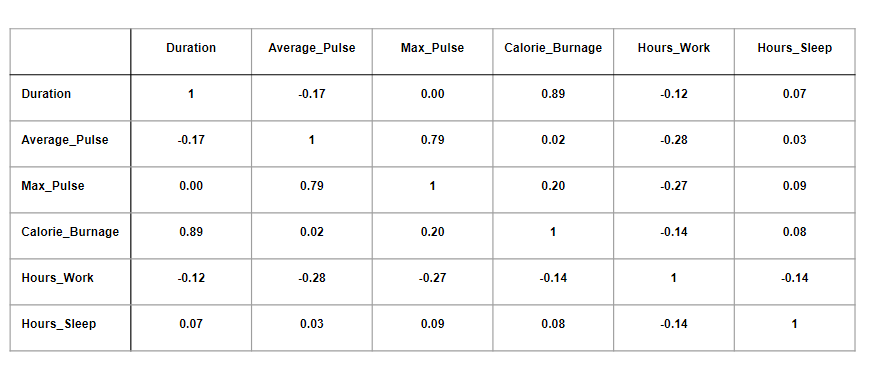 Correlation matrix of variables included in the study (values, context