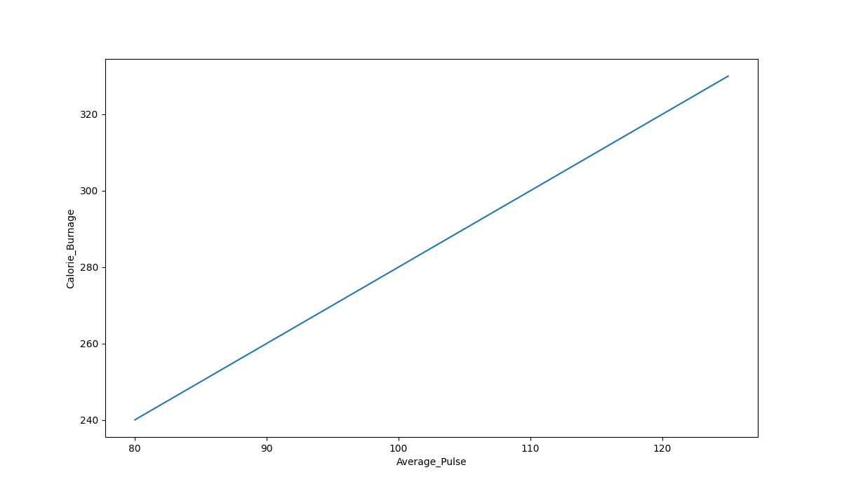 Understanding Data Science Math 1