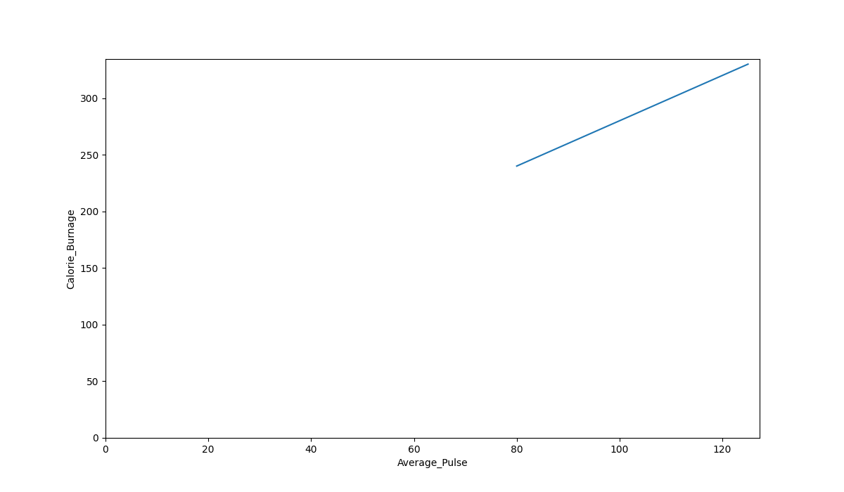 Understanding Data Science Math 3