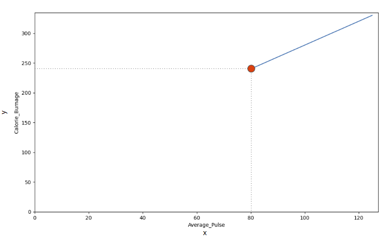 Understanding Data Science Math 4