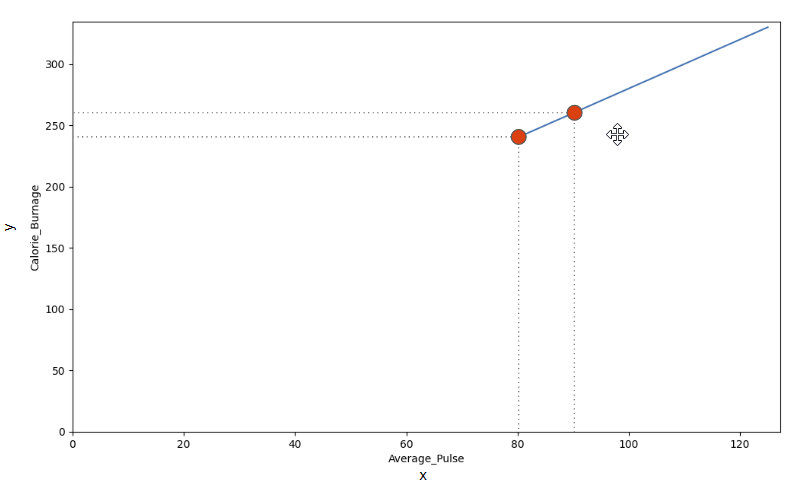 Understanding Data Science Math 5