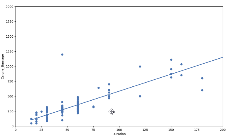 Introducing Data Science Regression 9