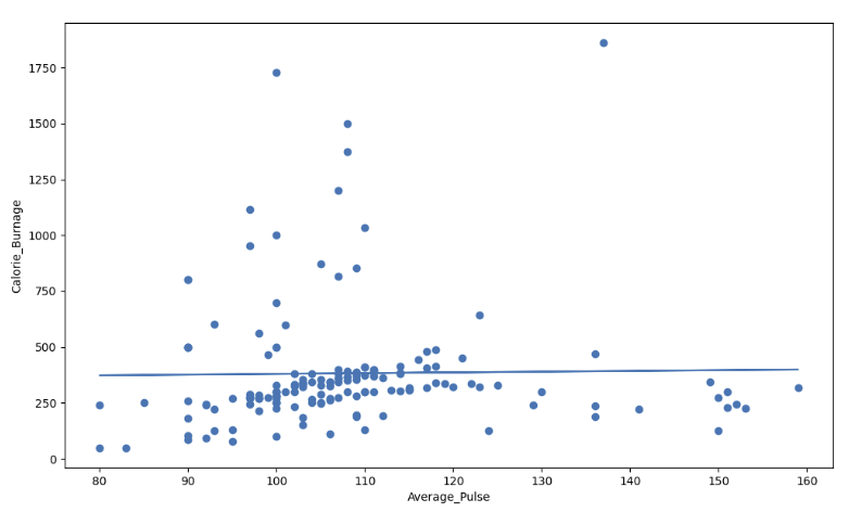 Introducing Data Science Regression 8