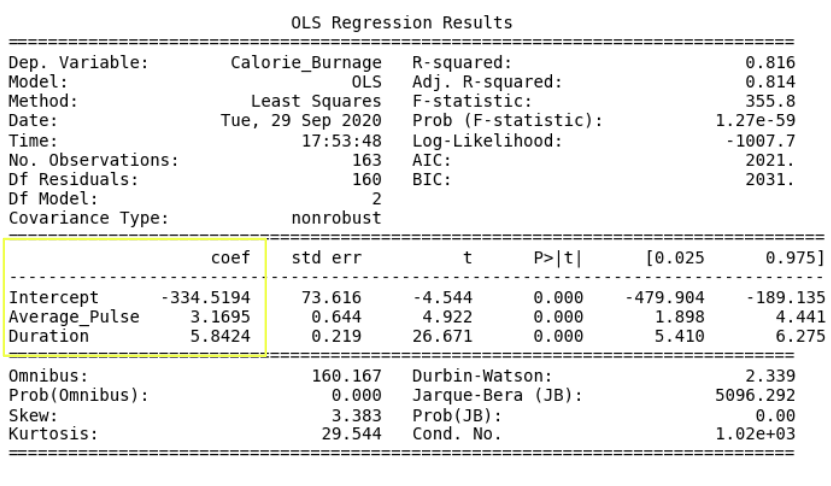 Introducing Data Science Regression 10