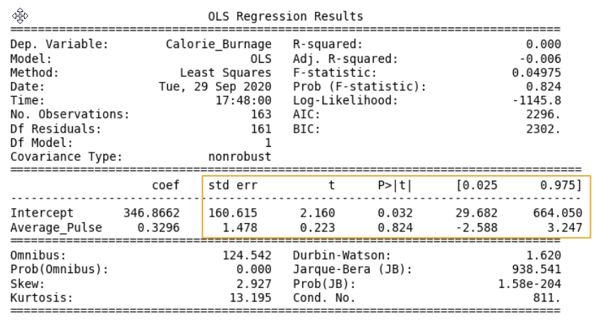 p value regression excel