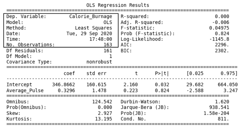 Introducing Data Science Regression 4