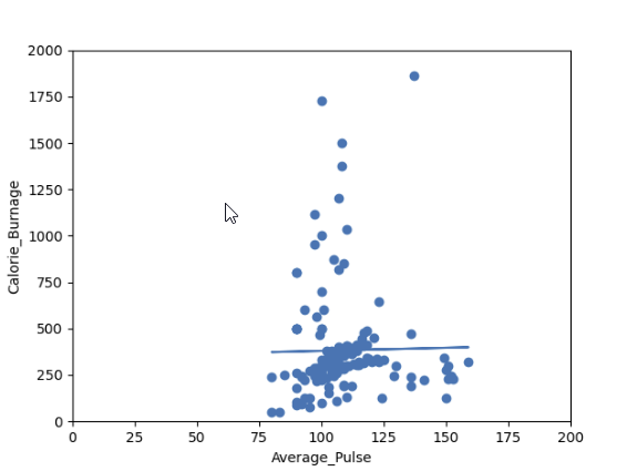 Introducing Data Science Regression 2