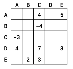 Adjacency Matrix