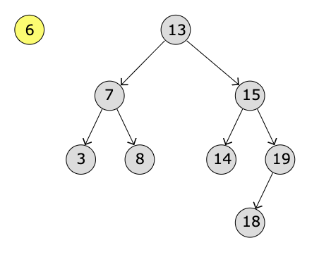 Inserting a node in a Binary Search Tree