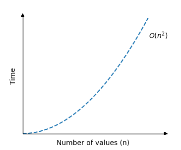 Bubble Sort time complexity