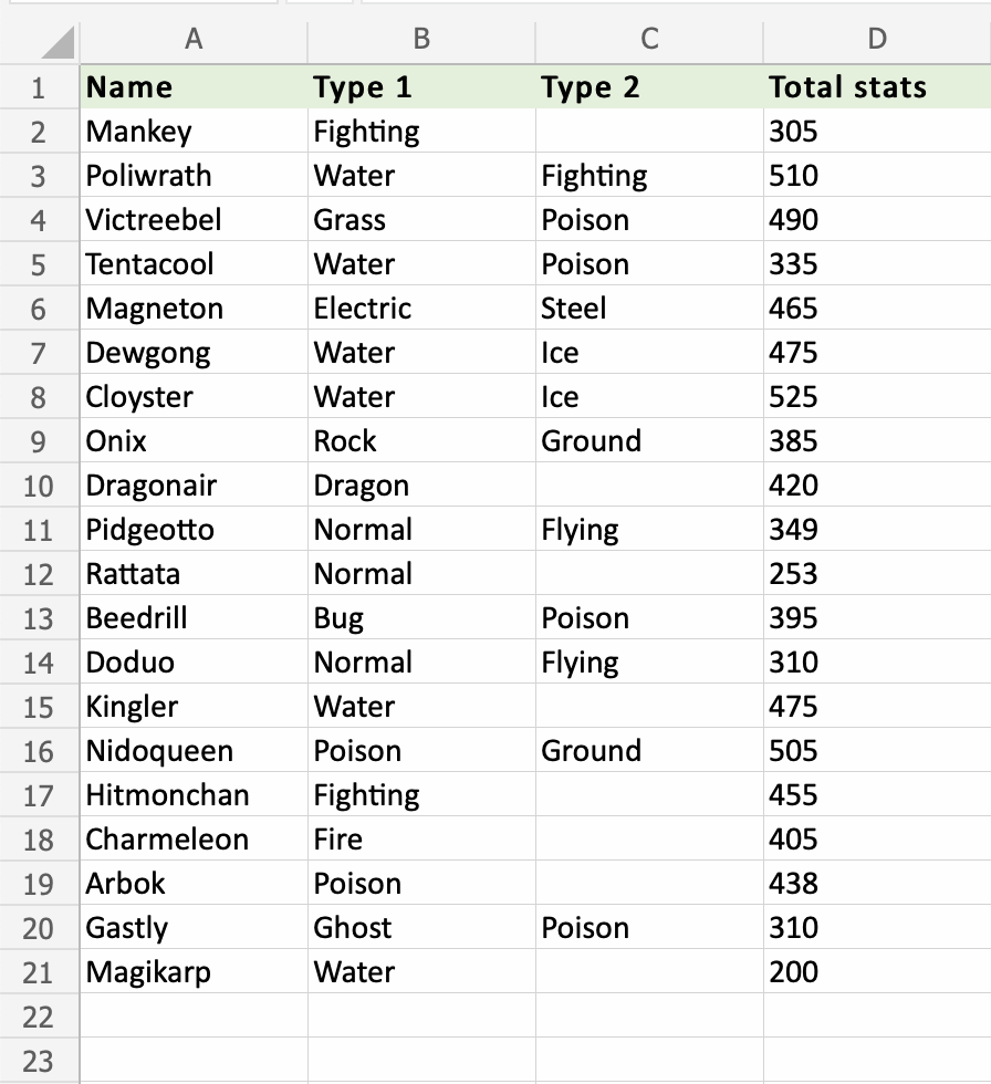 Learn How to Count Characters in Excel with Examples