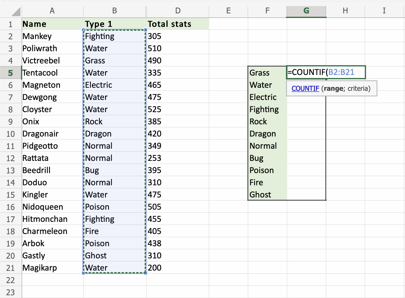 Count Age Chart