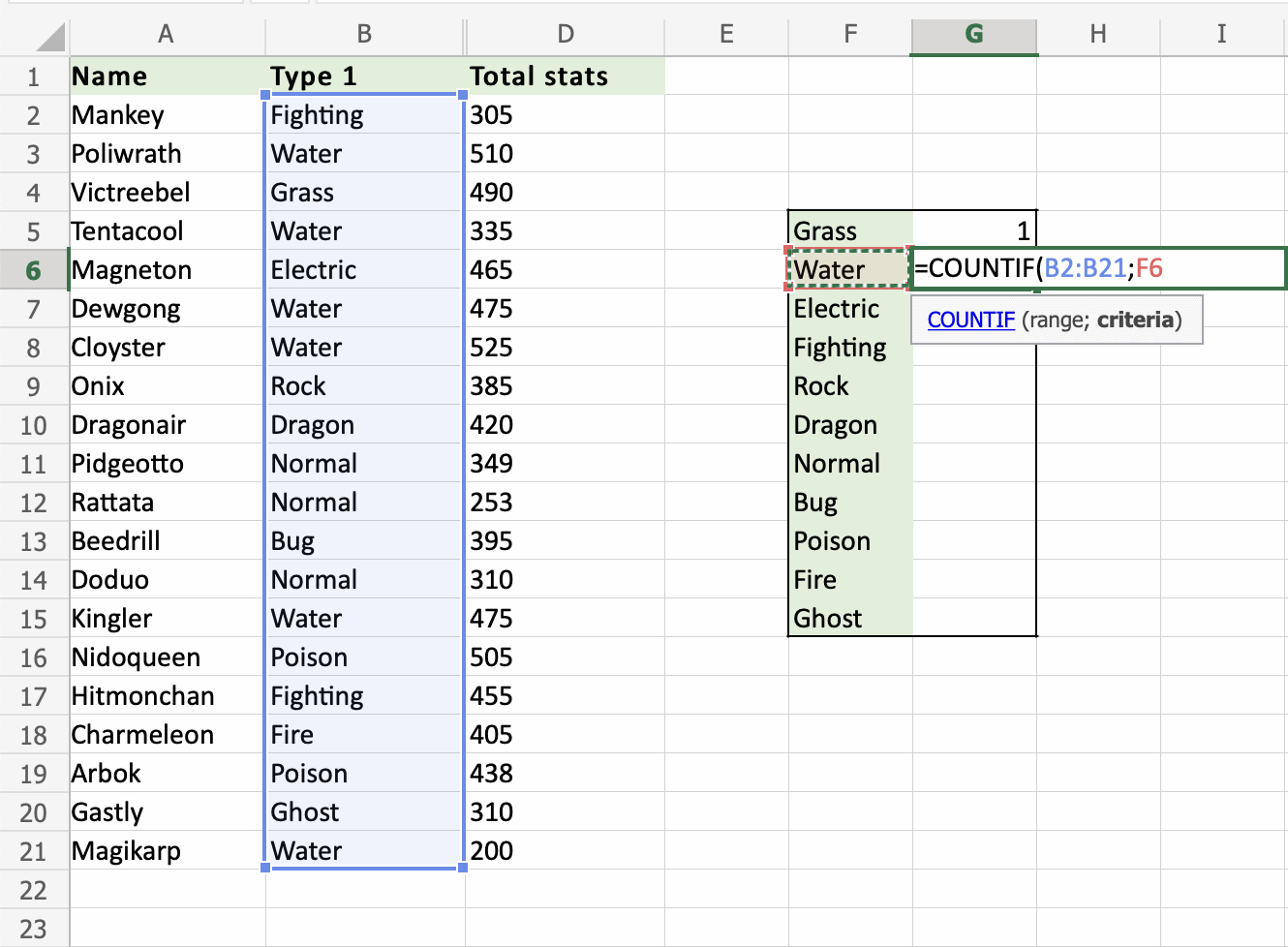 excel-get-started-excel-countif-function-riset