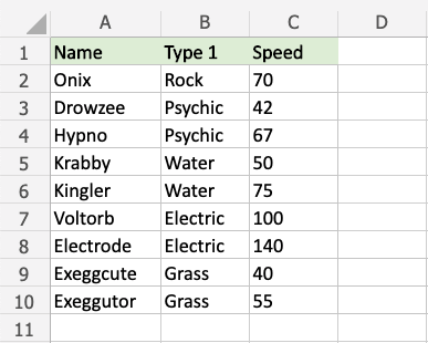 Change Color Of Data Bars In Pivot