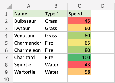 Excel Conditional Formatting