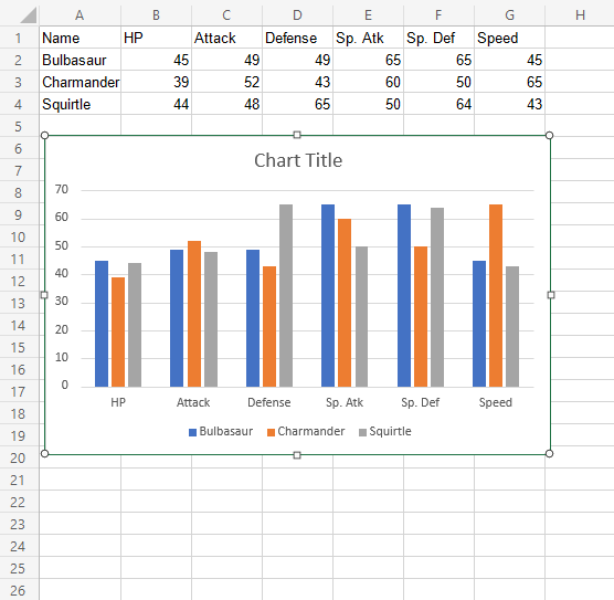 Excel Chart Customization