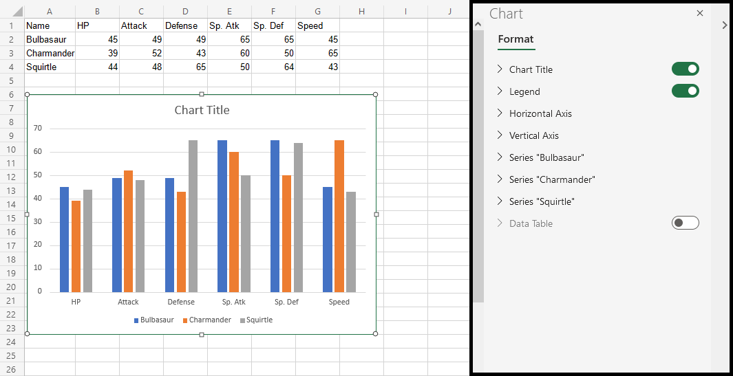 Excel Chart Customization