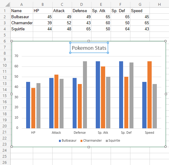 Excel Chart Customization