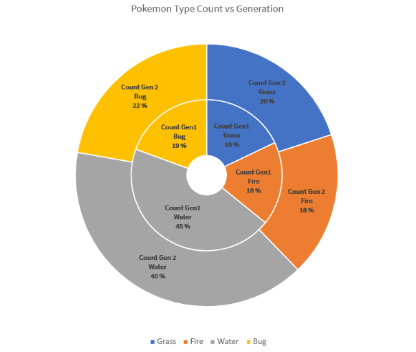 Updated] Visualized Type Chart : r/pokemon