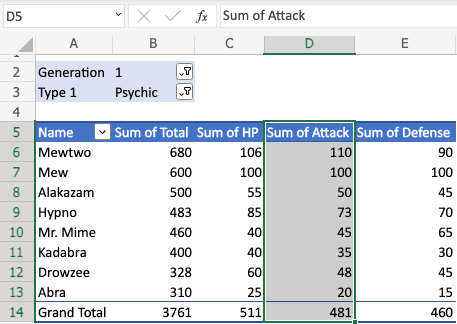 Introduction Excel Pivottable