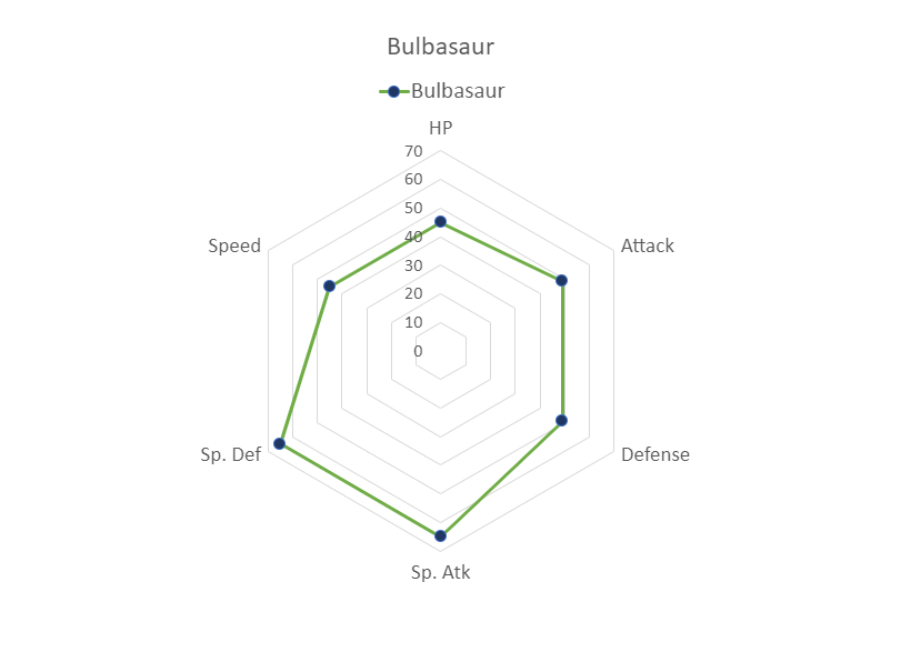 Radar Chart Creator. Make and save a Radar Chart online.