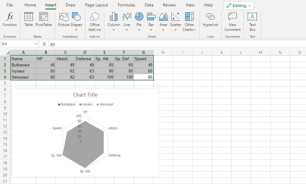 Radar Chart Creator. Make and save a Radar Chart online.