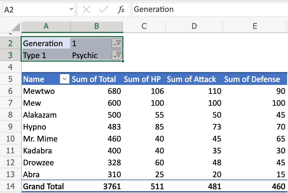 Introduction Excel Pivottable