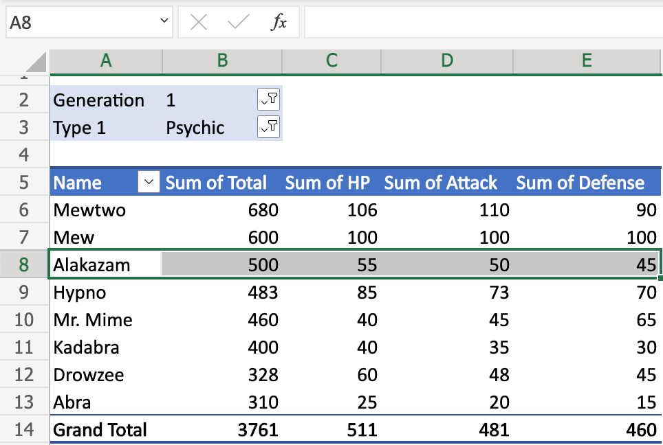 Pivot Table Row Highlighted