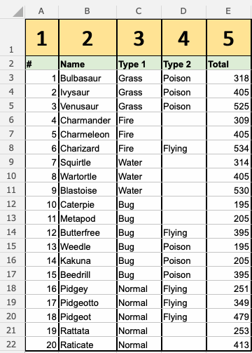 Simplified Pokemon Type Chart (read left to right)