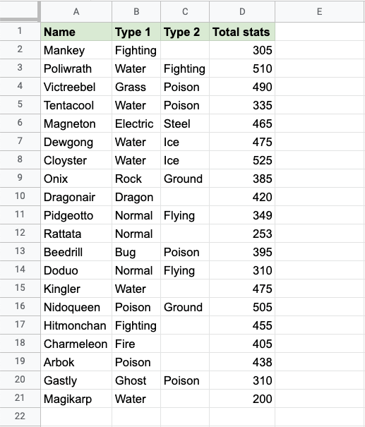 How to do a character count in Google Sheets