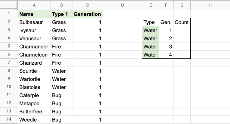 How to do a character count in Google Sheets