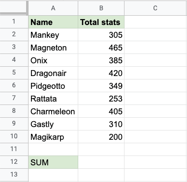 Google Sheets SUM Function