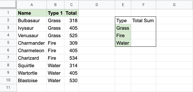 Google Sheets SUM Function