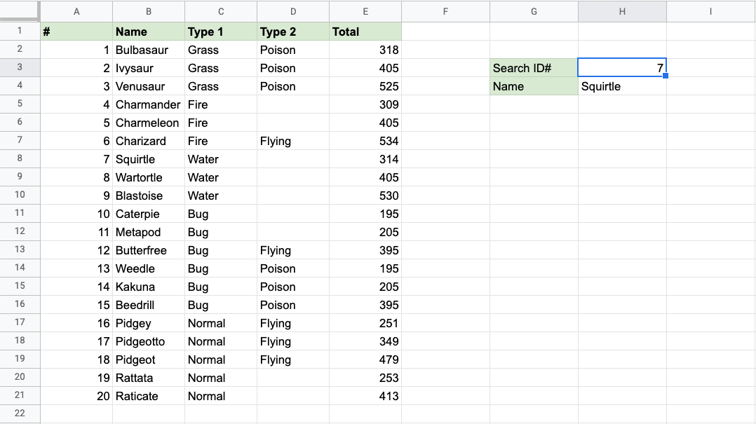 Google Sheets VLOOKUP Function
