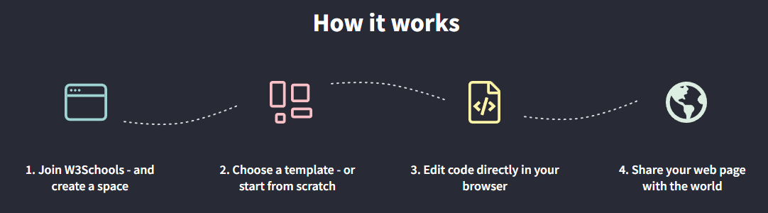 how to create resume in html code