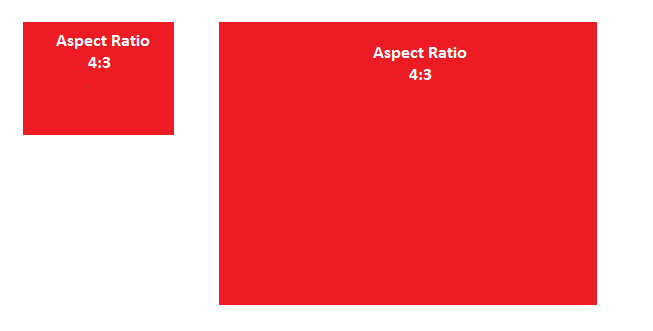 Bar Chart In Html W3schools