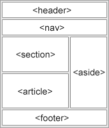 HTML5 elementen